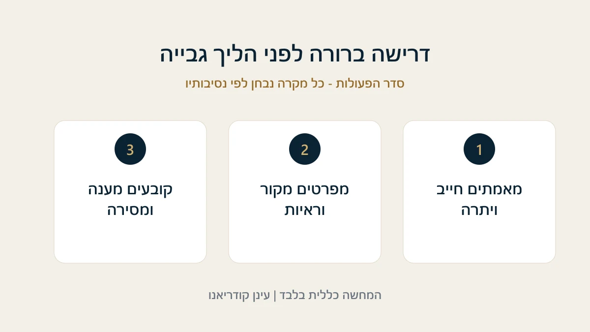 מאמתים חייב ויתרה - מפרטים מקור וראיות - קובעים מענה ומסירה