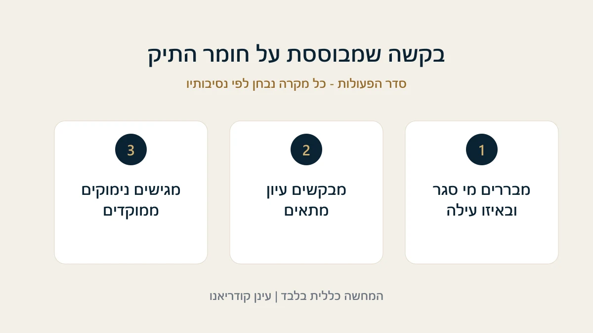 מבררים מי סגר ובאיזו עילה - מבקשים עיון מתאים - מגישים נימוקים ממוקדים
