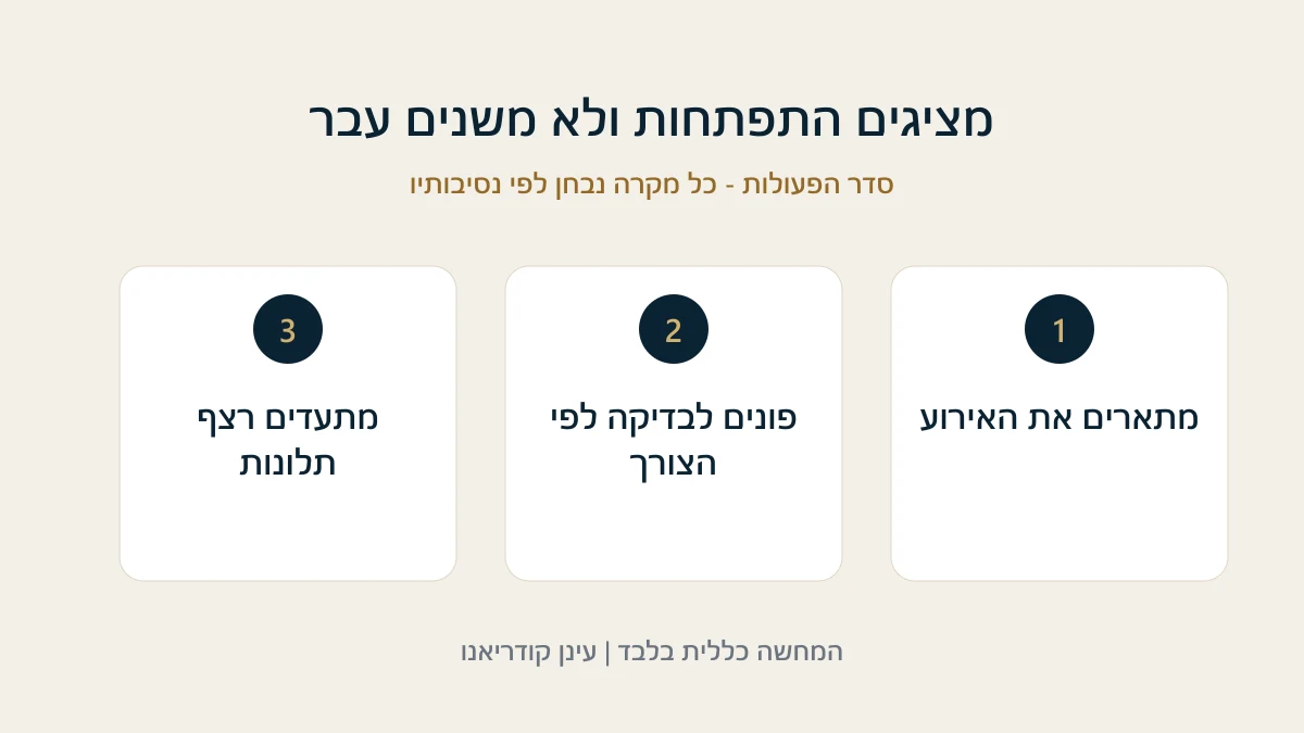 מציגים התפתחות ולא משנים עבר מתארים את האירוע - פונים לבדיקה לפי הצורך - מתעדים רצף תלונות
