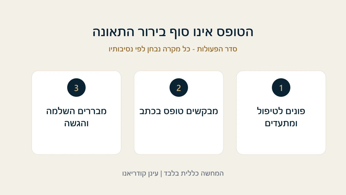 פונים לטיפול ומתעדים - מבקשים טופס בכתב - מבררים השלמה והגשה