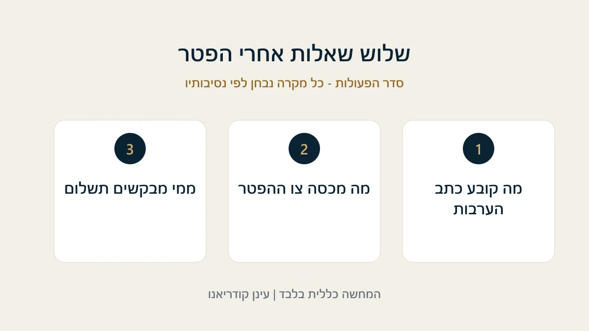 שלוש שאלות אחרי הפטר מה קובע כתב הערבות - מה מכסה צו ההפטר - ממי מבקשים תשלום
