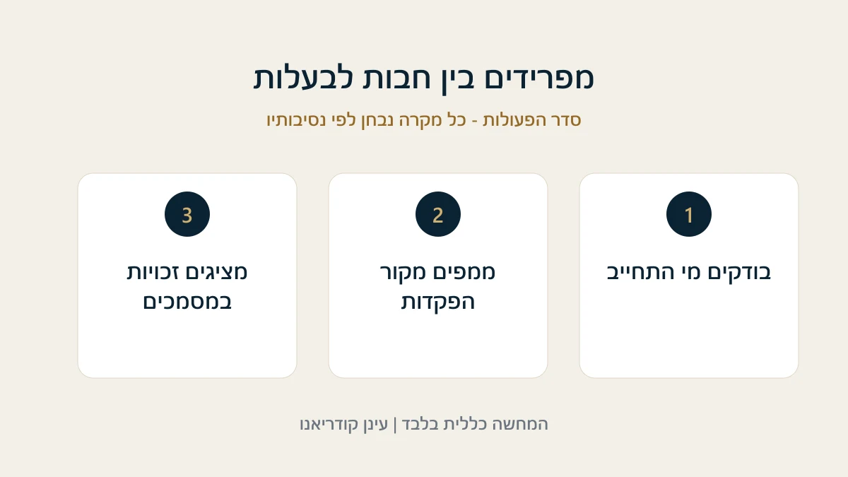 מפרידים בין חבות לבעלות בודקים מי התחייב - ממפים מקור הפקדות - מציגים זכויות במסמכים