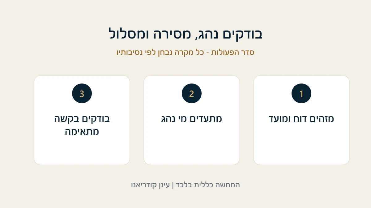 בודקים נהג, מסירה ומסלול מזהים דוח ומועד - מתעדים מי נהג - בודקים בקשה מתאימה