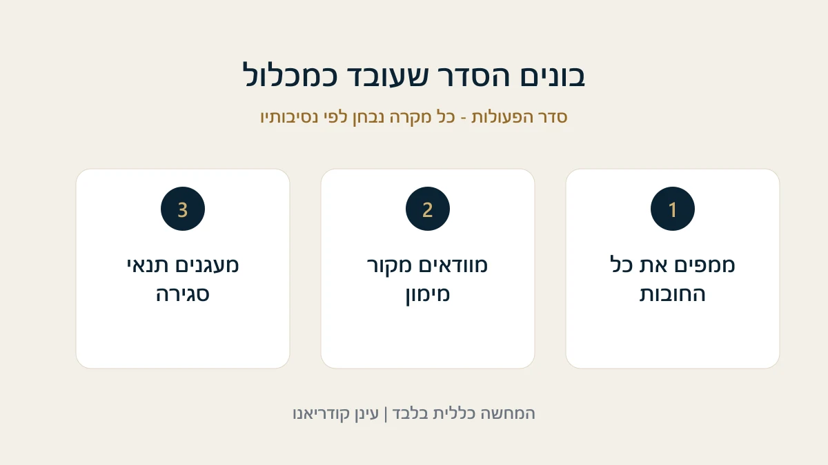 בונים הסדר שעובד כמכלול ממפים את כל החובות - מוודאים מקור מימון - מעגנים תנאי סגירה