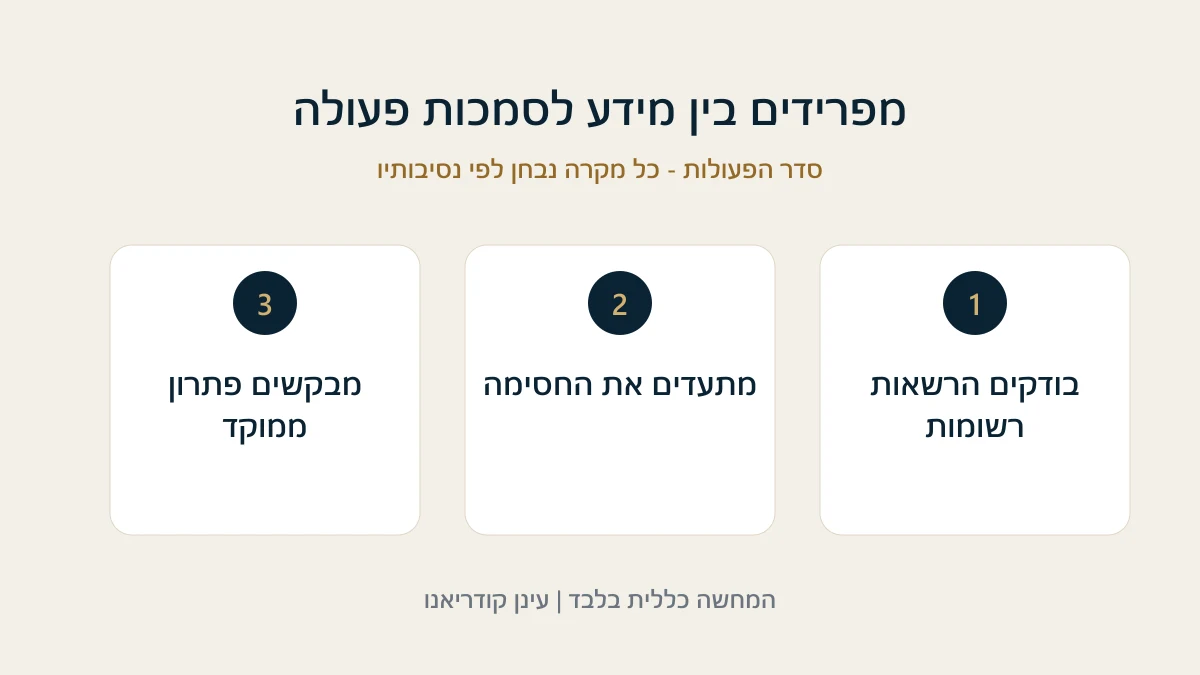 מפרידים בין מידע לסמכות פעולה בודקים הרשאות רשומות - מתעדים את החסימה - מבקשים פתרון ממוקד