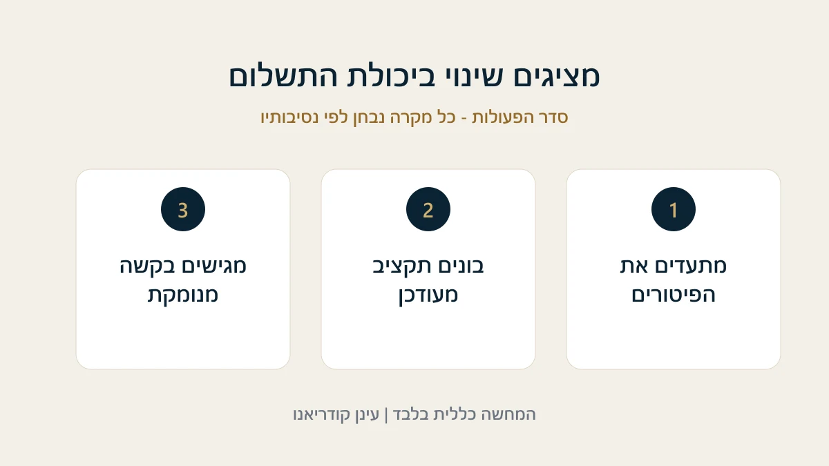 מציגים שינוי ביכולת התשלום מתעדים את הפיטורים - בונים תקציב מעודכן - מגישים בקשה מנומקת