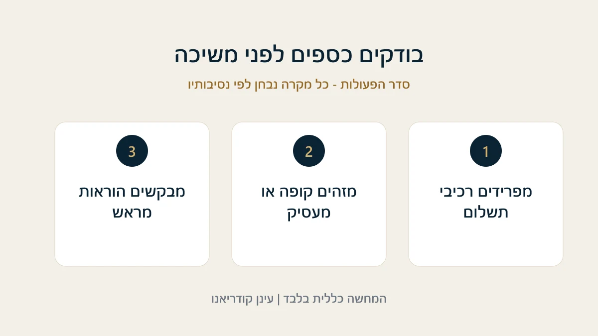 בודקים כספים לפני משיכה מפרידים רכיבי תשלום - מזהים קופה או מעסיק - מבקשים הוראות מראש