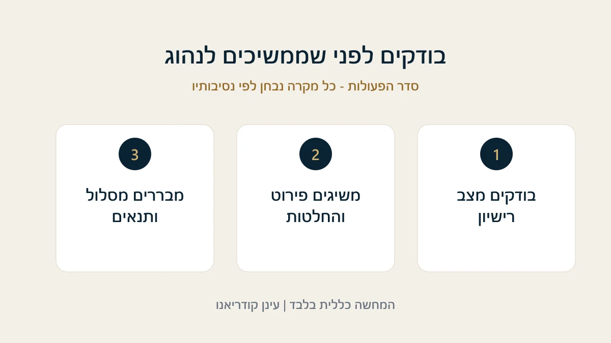 בודקים מצב רישיון - משיגים פירוט והחלטות - מבררים מסלול ותנאים