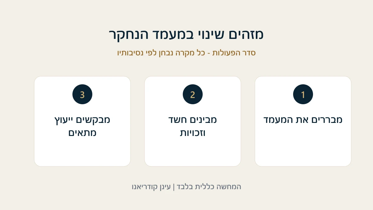 מזהים שינוי במעמד הנחקר מבררים את המעמד - מבינים חשד וזכויות - מבקשים ייעוץ מתאים
